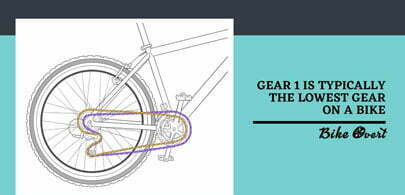 Is gear 1 high or low on a bike?